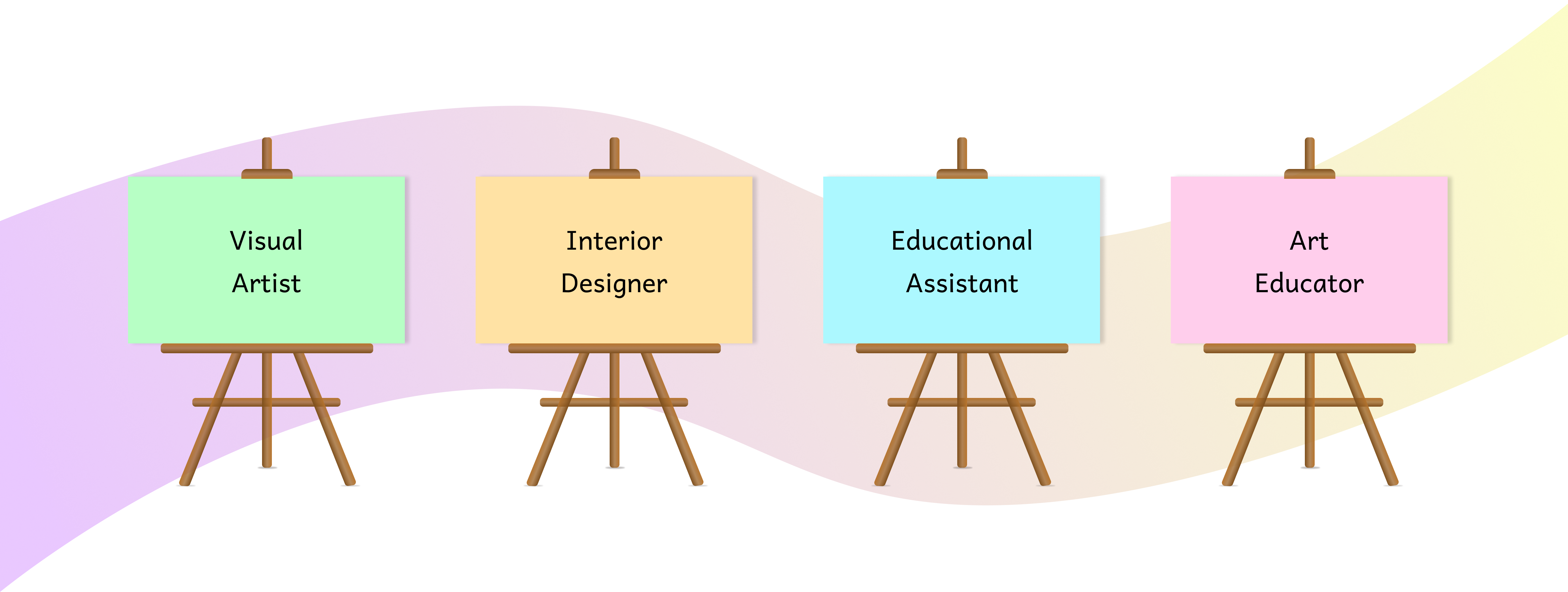 Description of image